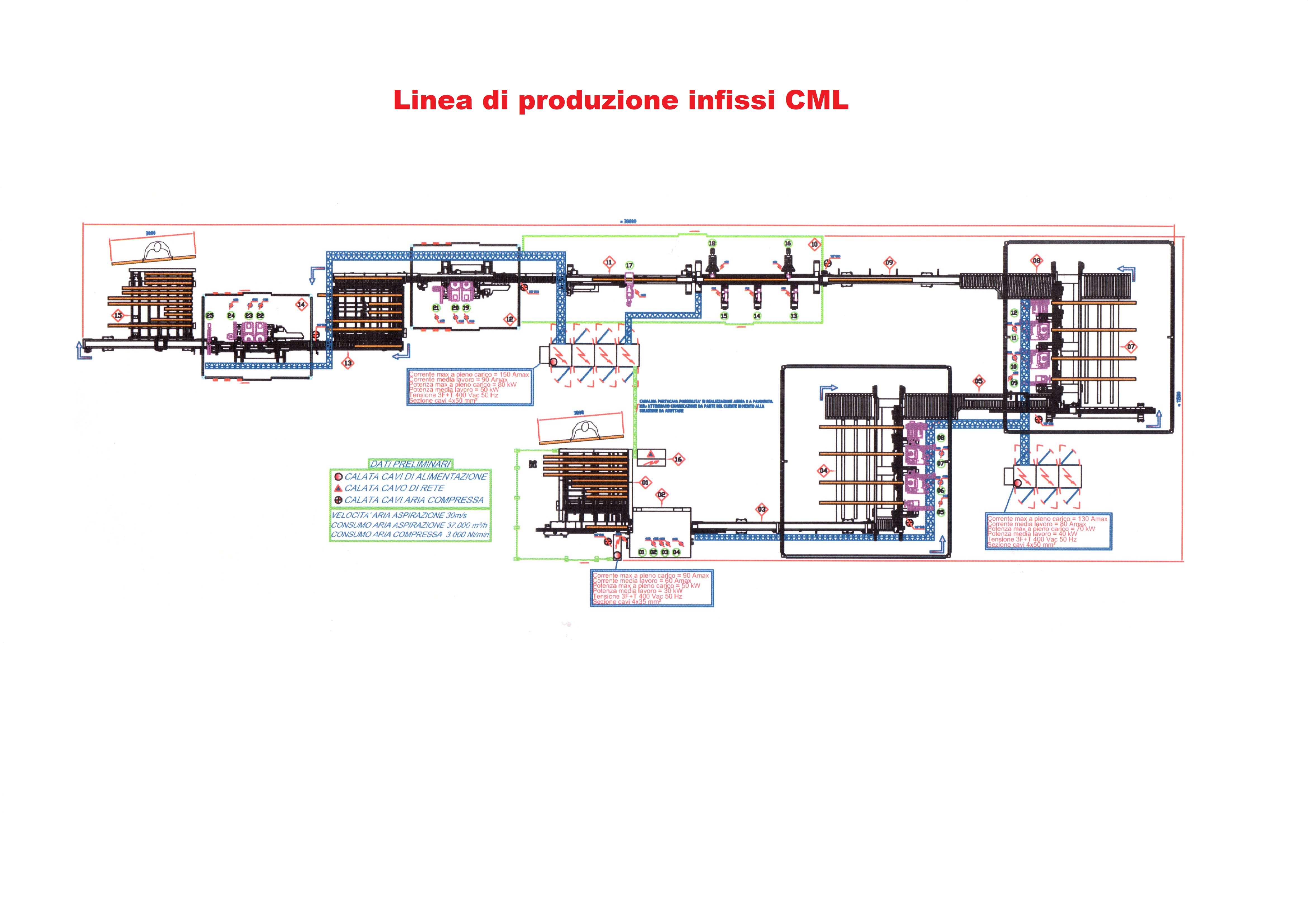Linea di produzione infissi CML