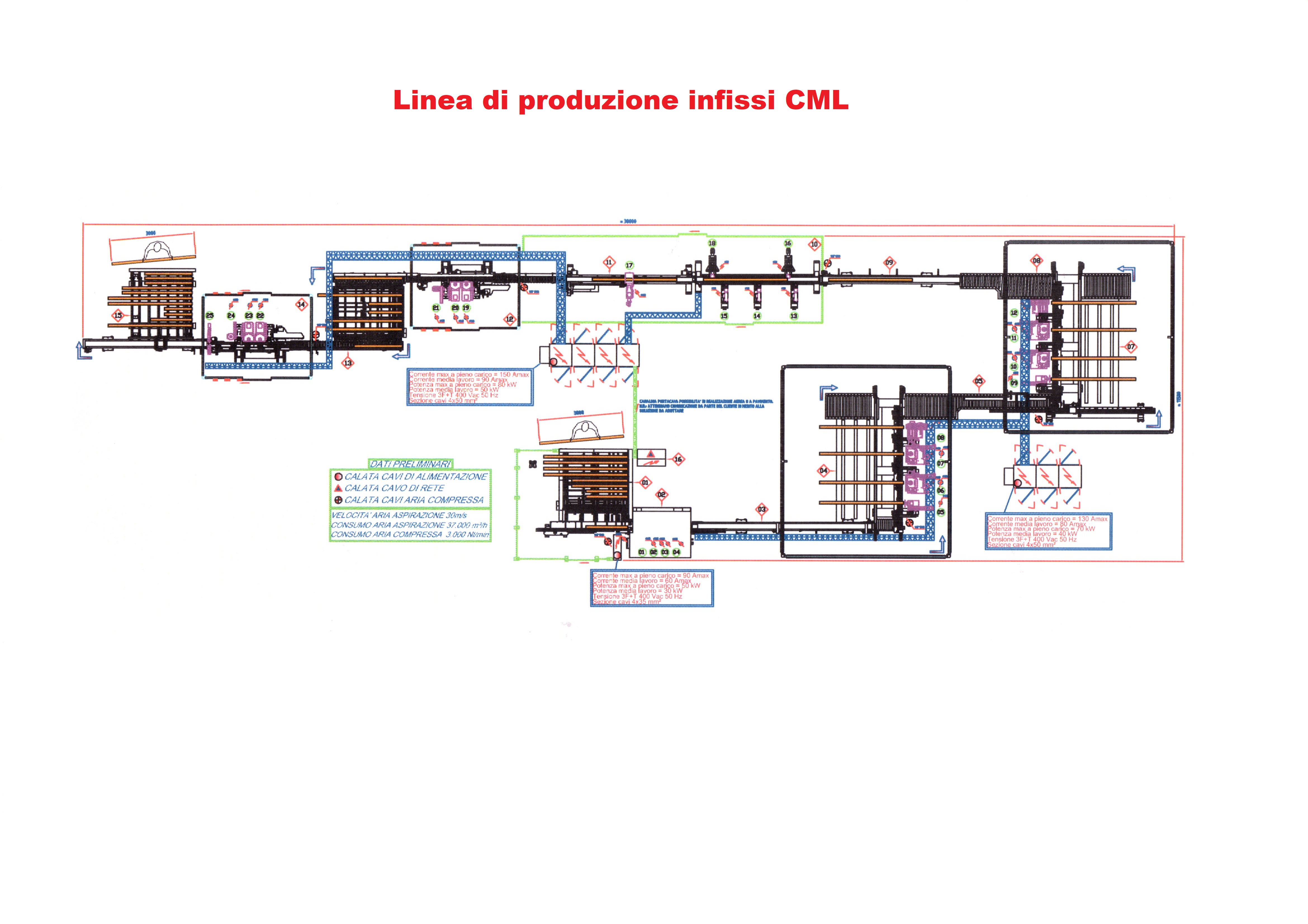 centro di lavoro per legno